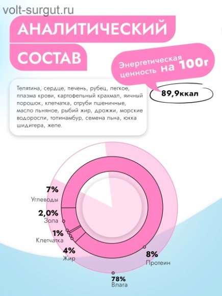 Best Dinner Vet Profi Gastro Intestinal для собак при заболеваниях ЖКТ, Телятина с потрошками Best Dinner Vet Profi Gastro Intestinal для собак при заболеваниях ЖКТ, Телятина с потрошками