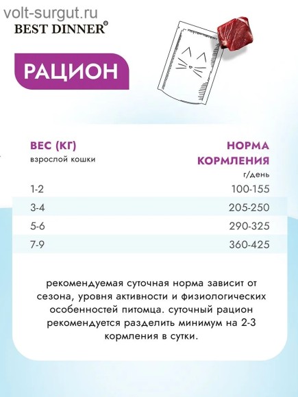 Best Dinner Vet Profi Urinary при мочекаменной болезни с Курицей Best Dinner Vet Profi Urinary при мочекаменной болезни с Курицей