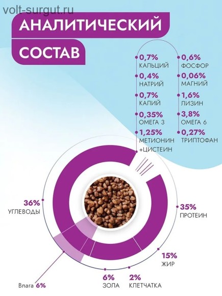 Best Dinner Vet Profi Urinary для кошек для лечения и профилактики мочекаменной болезни Best Dinner Vet Profi Urinary для кошек для лечения и профилактики мочекаменной болезни