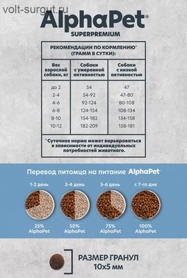 AlphaPet Monoprotein из белой рыбы для взрослых собак мелких пород