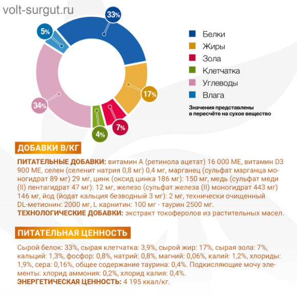 Monge VetSolution Cat Urinary Struvite Уринари Струвит при заболеваниях мочеполовой системы Monge VetSolution Cat Urinary Struvite Уринари Струвит при заболеваниях мочеполовой системы