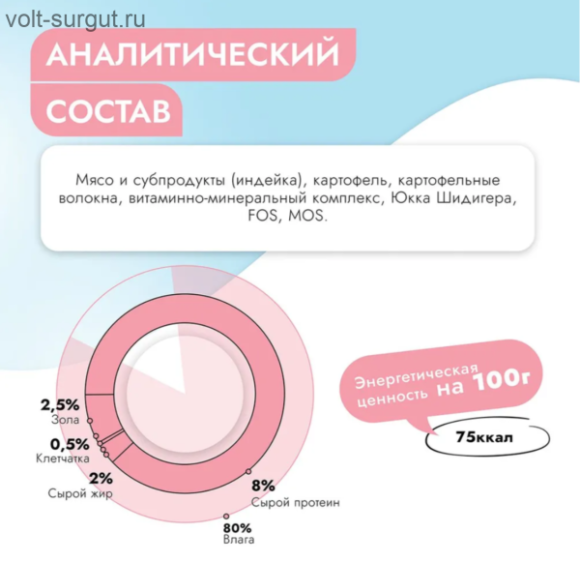 Best Dinner Vet Profi Gastrointestinal Low Fat для собак при заболеваниях ЖКТ, паштет с индейкой