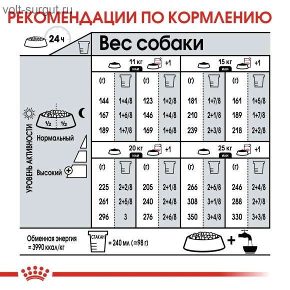 Royal Canin Medium Digestive Care для собак средних пород с чувствительным пищеварением