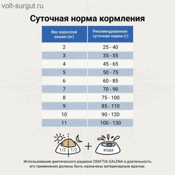 CRAFTIA GALENA CAT HYPOALLERGENIC DERM CARE Гипоаллердженик Дерм для кошек при пищевой аллергии CRAFTIA GALENA CAT HYPOALLERGENIC DERM CARE Гипоаллердженик Дерм для кошек при пищевой аллергии