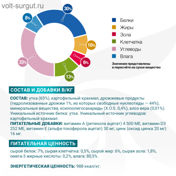 Monge VetSolution Dog Hypo Monoprotein DUCK с уткой для собак при пищевой непереносимости Monge VetSolution Dog Hypo Monoprotein DUCK с уткой для собак при пищевой непереносимости