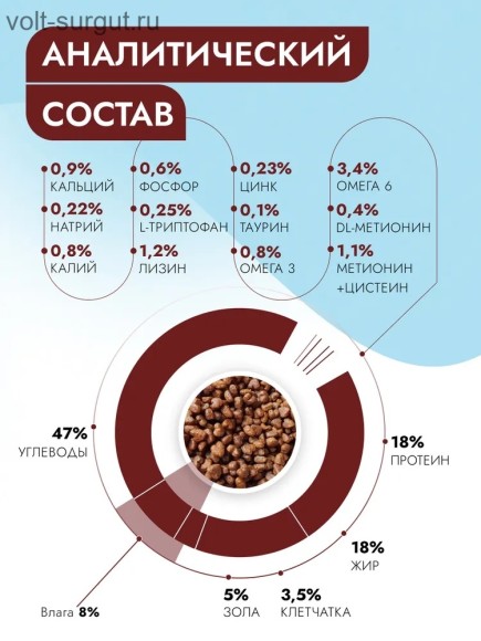 Best Dinner Vet Profi Hepatic для взрослых собак при заболеваниях печени