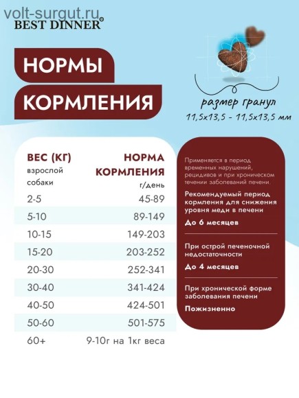 Best Dinner Vet Profi Hepatic для взрослых собак при заболеваниях печени