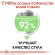 Royal Canin Mini Digestive Care для собак малых пород с чувствительным пищеварением