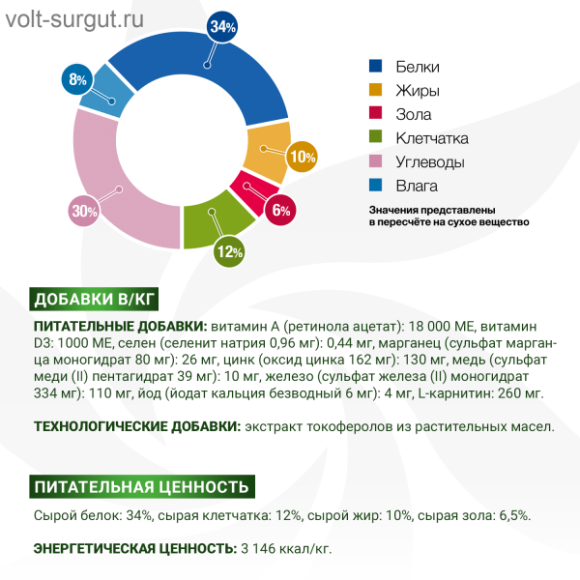 Monge VetSolution Dog Obesity Обесити диета для собак при избыточном весе