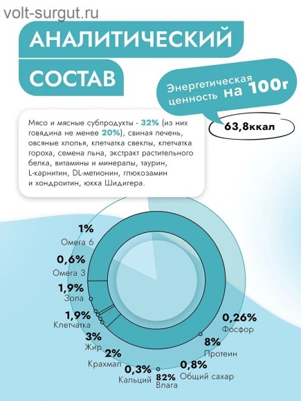 Best Dinner Vet Profi Obesity для снижения избыточной массы тела у собак, с говядиной