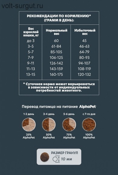AlphaPet WOW с уткой и потрошками для взрослых домашних кошек и котов AlphaPet WOW с уткой и потрошками для взрослых домашних кошек и котов