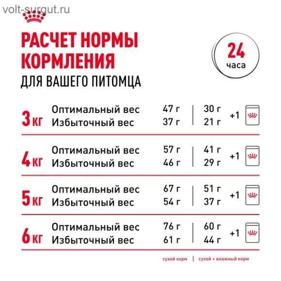 Royal Canin Sterilised для стерилизованных кошек и котов с 1 до 7 лет