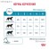 Royal Canin Skin & Coat сухой диетический корм для кастрированных/стерилизованных котов и кошек с чувствительной кожей