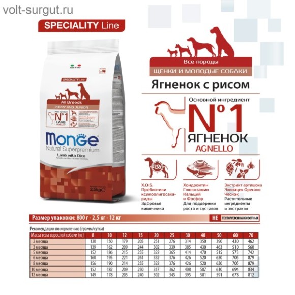 Monge Dog Speciality Line Puppy&Junior для щенков всех пород, из ягненка с рисом Monge Dog Speciality Line Puppy&Junior для щенков всех пород, из ягненка с рисом