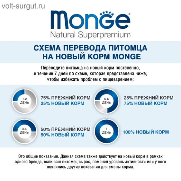 Monge Cat Speciality Line Monoprotein Sterilised для стерилизованных кошек, из говядины
