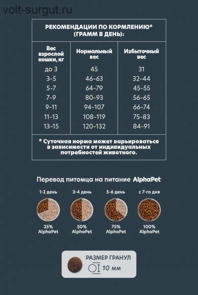 AlphaPet WOW с цыпленком для стерилизованных кошек